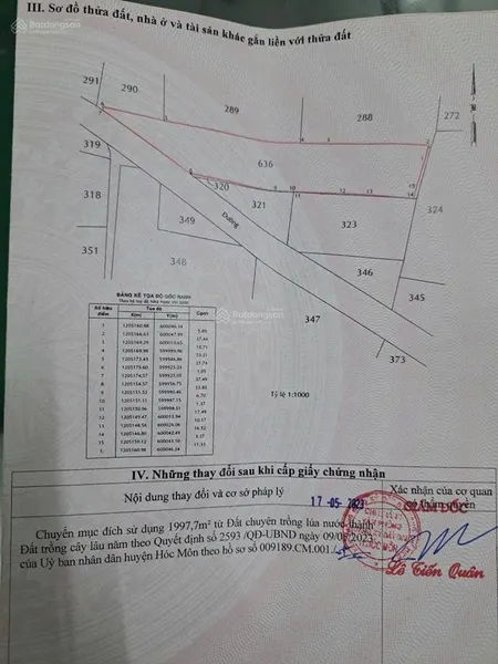 Đất mặt tiền thạnh xuân 52, dt 2000m2, sổ hồng riêng, chỉ 5.5 triệu/m2