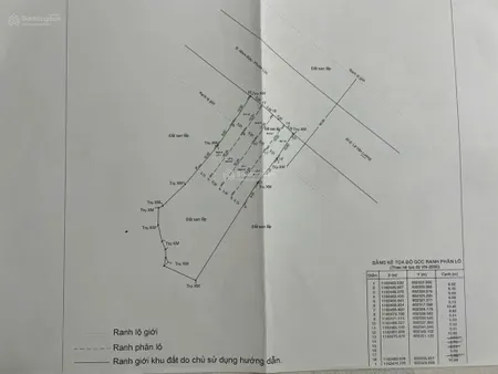 Bán đất mặt tiền nguyễn bình | nhà bè chỉ 15 tỷ