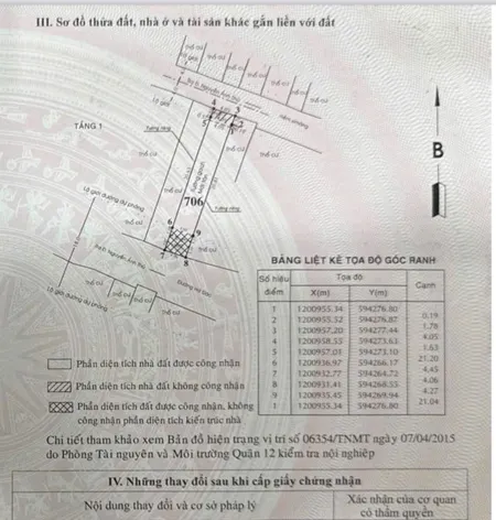HIẾM – NHÀ C4 2MTTRƯỚC & SAU ĐƯỜNG HÀ ĐẶC, P. TRUNG MỸ TÂY, Q12