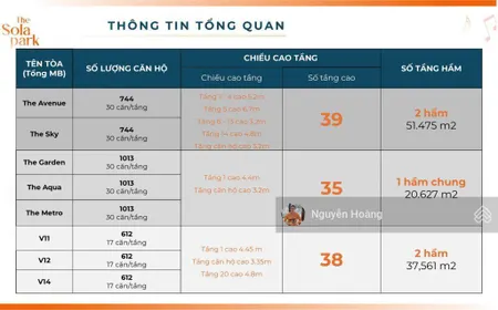 Bán nhanh căn hộ tại solar park, 2pn, 55m2, 4.1 tỷ, 0365 691 ***