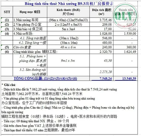 CHO THUÊ NHÀ XƯỞNG – KCN THÀNH THÀNH CÔNG, TRẢNG BÀNG, TÂY NINH – 7.062m²