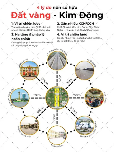 Đất nền 500 triệu vốn tự có kim động, hưng yên