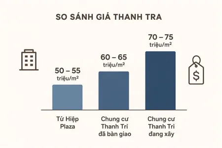 Hot! căn góc tứ hiệp plaza full nội thất, ở ngay 3pn, 2vs. giá chỉ nhỉnh 50 triệu/1m2