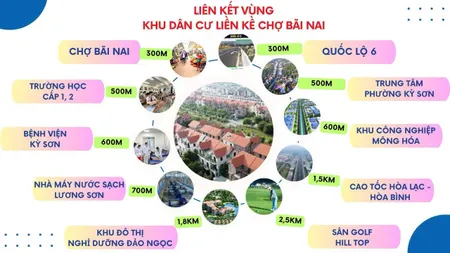 🔥 HIẾM CÓ - CHỈ HƠN 3 TRIỆU/M² – SỞ HỮU NGAY ĐẤT Ở ĐÔ THỊ TRUNG TÂM CHỢ BÃI NAI, P. KỲ SƠN 🔥