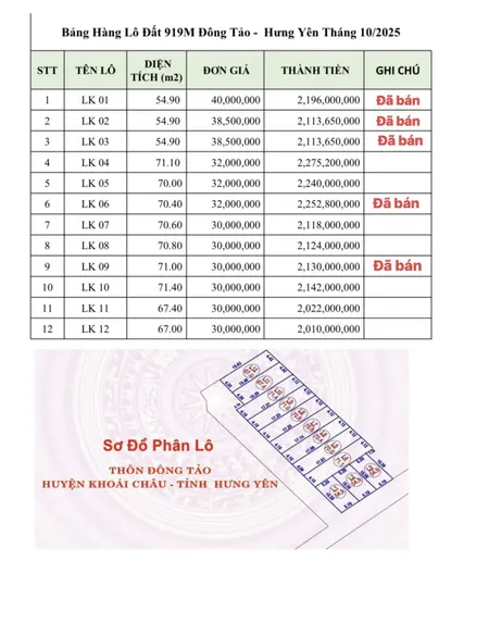Đất thổ cư, gần chợ đông tảo