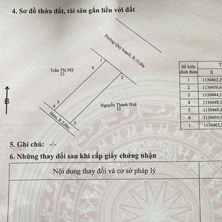 Bán gấp nhà riêng, Khu Dân Cư Khu Phố 5, Dương Đông, Đặc Khu Phú Quốc, Giá Siêu Tốt