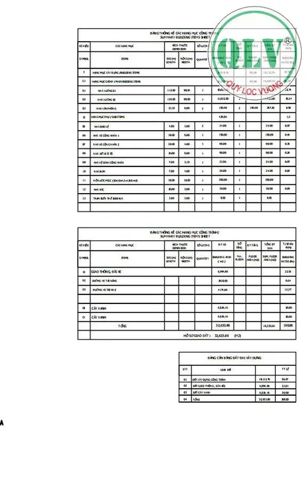 Cho thuê nhà xưởng diện tích 19.112 m2 tại Tân Uyên , Bình Dương giá 3.0 $