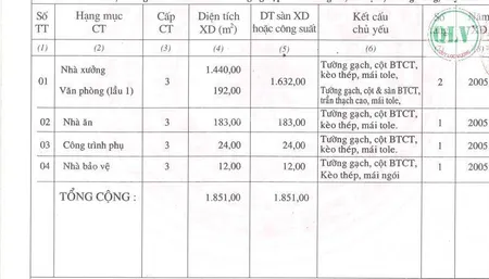 Bán nhà xưởng kcn thành thành công, trảng bàng, tây ninh dt 5.400m²