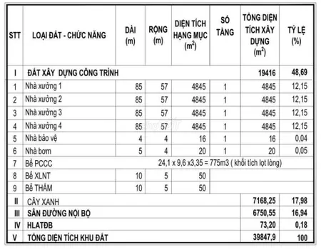 Cho thuê. 4.800m đến 19.000m nhà xưởng tân uyên bình dương