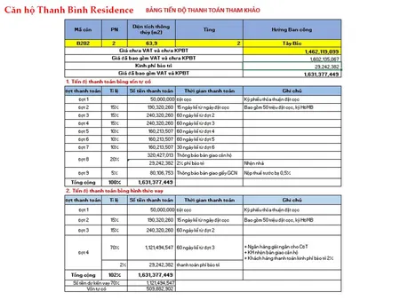 Bán căn hộ 2pn tại Thanh Bình Residence Thuận An, căn góc lầu 2