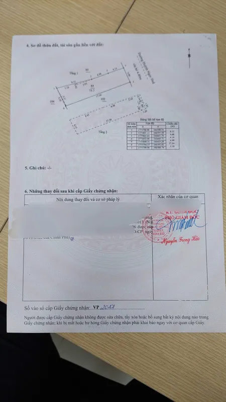 📌📌📌LÀM VIỆC TRỰC TIẾP GIÁ TỐT !!! Bán nhà mặt tiền Huỳnh Ngọc Huệ.