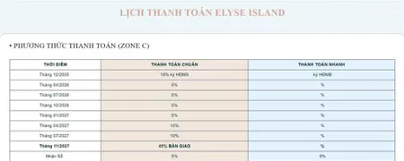 Đảo đại phước biệt thự chủ đầu tư nam long đón sóng hạ tầng cầu cát lái dt 200m2 giá từ 130 triệu