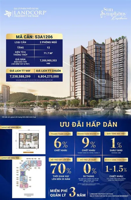 Không gian sống chạm đến an yên giữa tpcăn 2pn view sông hàn chỉ vào từ 3,5 tỷ. 0932 509 *** mai na