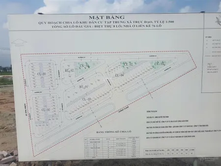 Đất đấu giá trực đạo, trực ninh. cách cổ lễ 5km, giá đầu tư