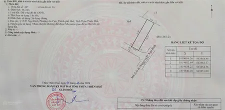 Nhà 2 tầng full mới trung tâm thành phố giá chỉ 2,98 tỷ