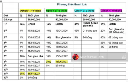 Cđt tặng 270tr khi mua the habitat, giá 2.79 tỷ, nhận nhà ở hoặc cho thuê ngay, nh hỗ trợ 70%
