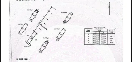 Bán shophouse đẹp xuất sắc tại kỳ đồng, 8 tỷ vnd, 95m2