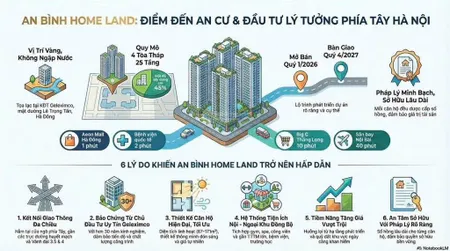 Bán 2 xuất ngoại giao giá rẻ đẹp nhất dự án an bình homeland hà đông