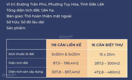 Biệt thự triệu đô cloud reserve central tuyhoa 300m² 3 tầng 1 tum 4pn 5wc hướng đông nam vượng khí