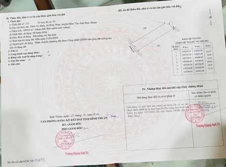 Bán đất 4000m2, 1,5 tỷ tại xã sông phan, huyện hàm tân, bình thuận