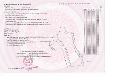 Công ty đấu giá hợp danh trực tuyến việt nam(vnoa) thông báo đấu giá tài sản