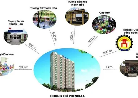 Chính chủ bán chung cư phenikaa, 2,9x tỷ, đã vào 15% hợp đồng mua bán,