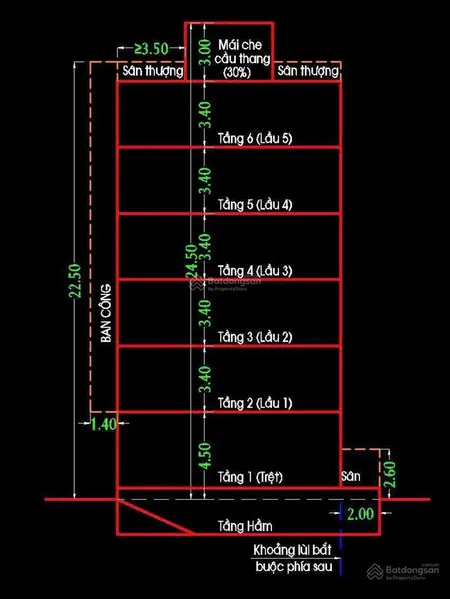 Bán nhà mặt tiền đường bình long giá 54 tỷ