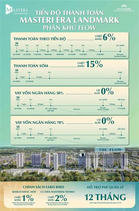 Cơ hội sở hữu bất động sản dòng tiền tại masteri era landmark
