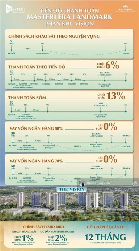 Không thể bỏ qua căn hộ dòng tiền khai thác tốt tại masteri era landmark
