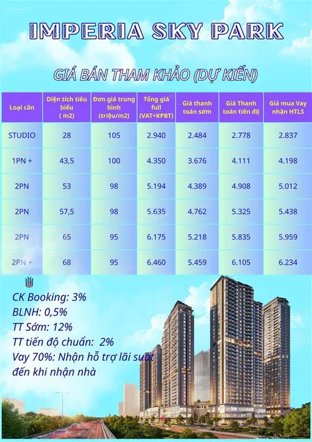 Mở bán đợt đầu imperia sky park (imperia an khánh)
