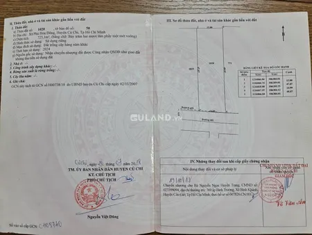 Bán đất thổ cư xã Phú Hòa Đông .đường Nguyễn Thị Nê